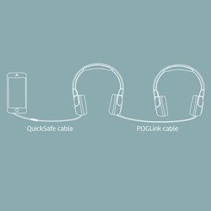 Cables
